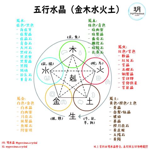 水晶屬性 水|屬水水晶指南：五行屬水水晶的功效與使用方法 